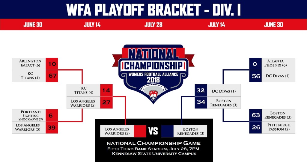 WFA-playoffs